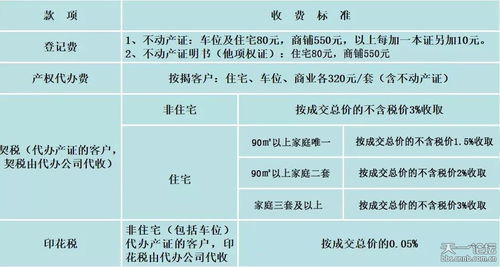 房地產(chǎn)銷售代理強(qiáng)制有償代辦不動產(chǎn)證 消費(fèi)者權(quán)益面臨挑戰(zhàn)